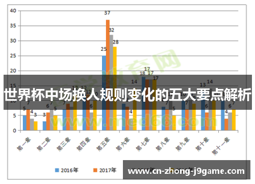 世界杯中场换人规则变化的五大要点解析
