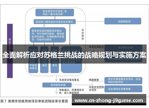 全面解析应对苏格兰挑战的战略规划与实施方案