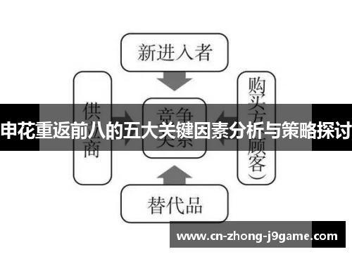 申花重返前八的五大关键因素分析与策略探讨