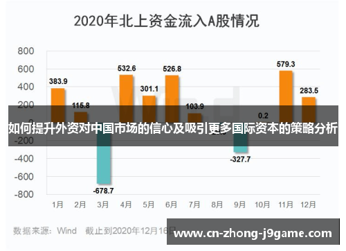 如何提升外资对中国市场的信心及吸引更多国际资本的策略分析 如何提升外资对中国市场的信心及吸引更多国际资本的策略分析