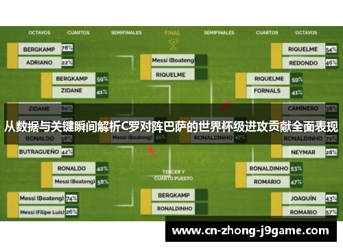 从数据与关键瞬间解析C罗对阵巴萨的世界杯级进攻贡献全面表现