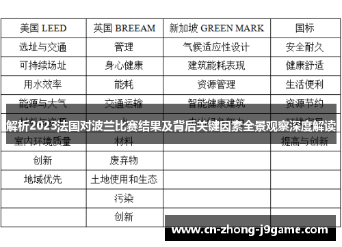 解析2023法国对波兰比赛结果及背后关键因素全景观察深度解读