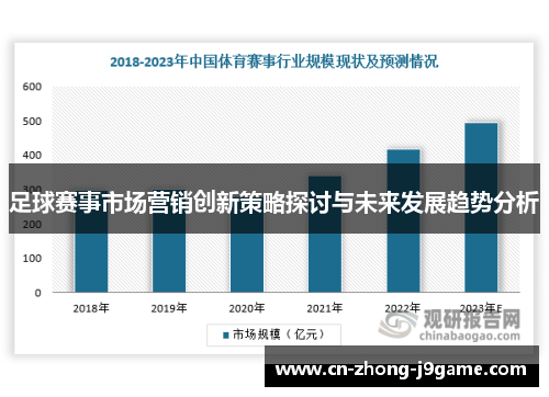 足球赛事市场营销创新策略探讨与未来发展趋势分析 足球赛事市场营销创新策略探讨与未来发展趋势分析