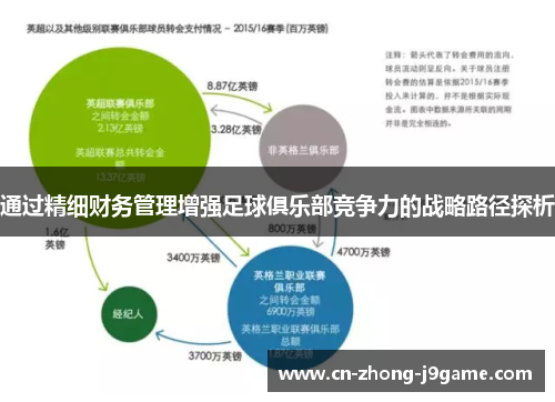 通过精细财务管理增强足球俱乐部竞争力的战略路径探析 通过精细财务管理增强足球俱乐部竞争力的战略路径探析